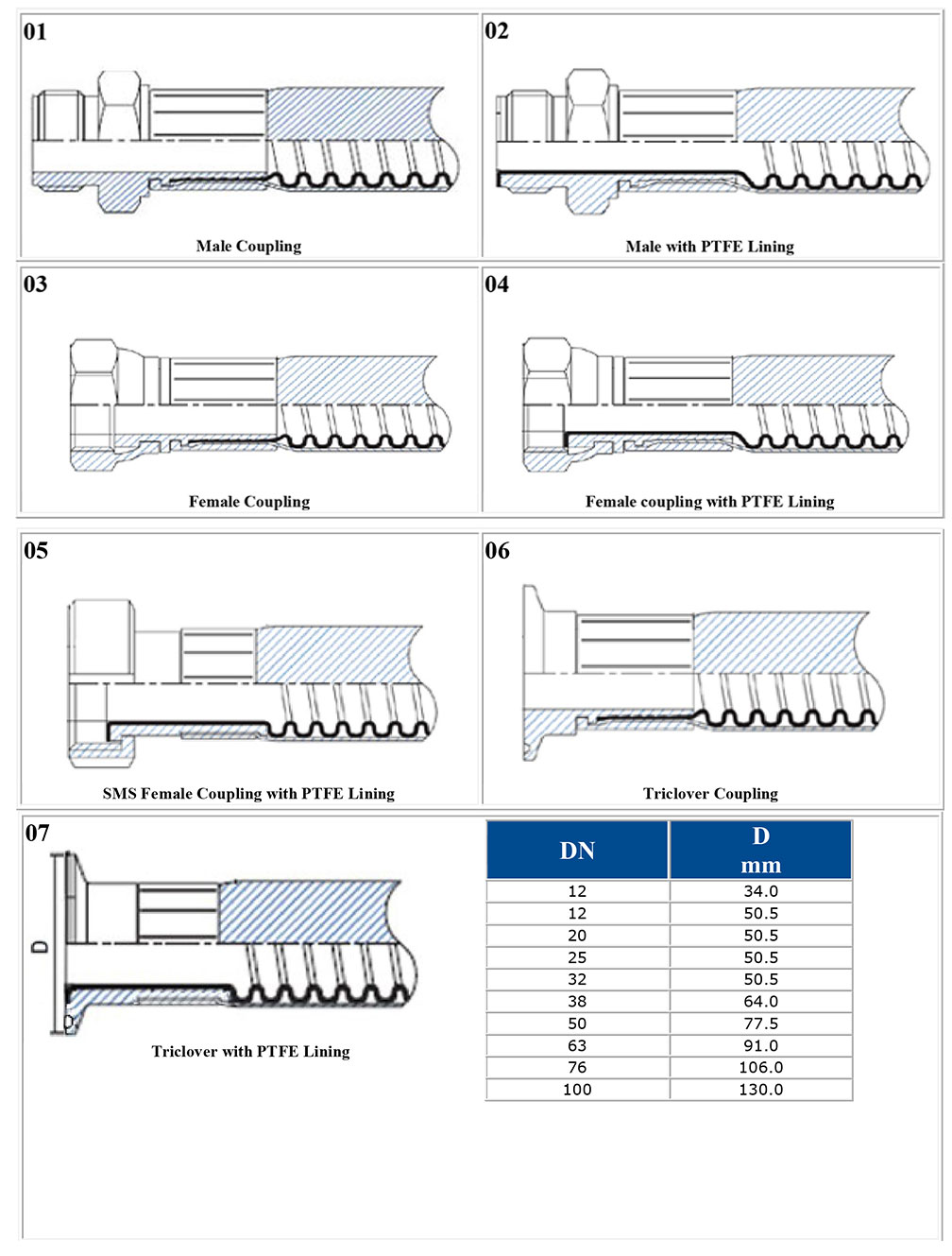 Ends-Fittings