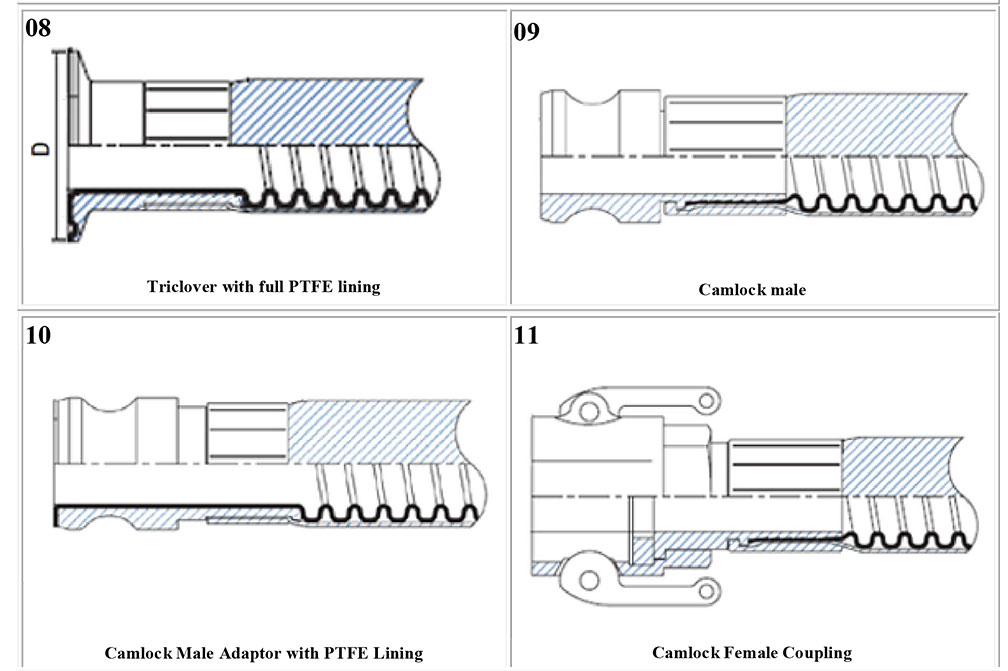 Ends-Fittings