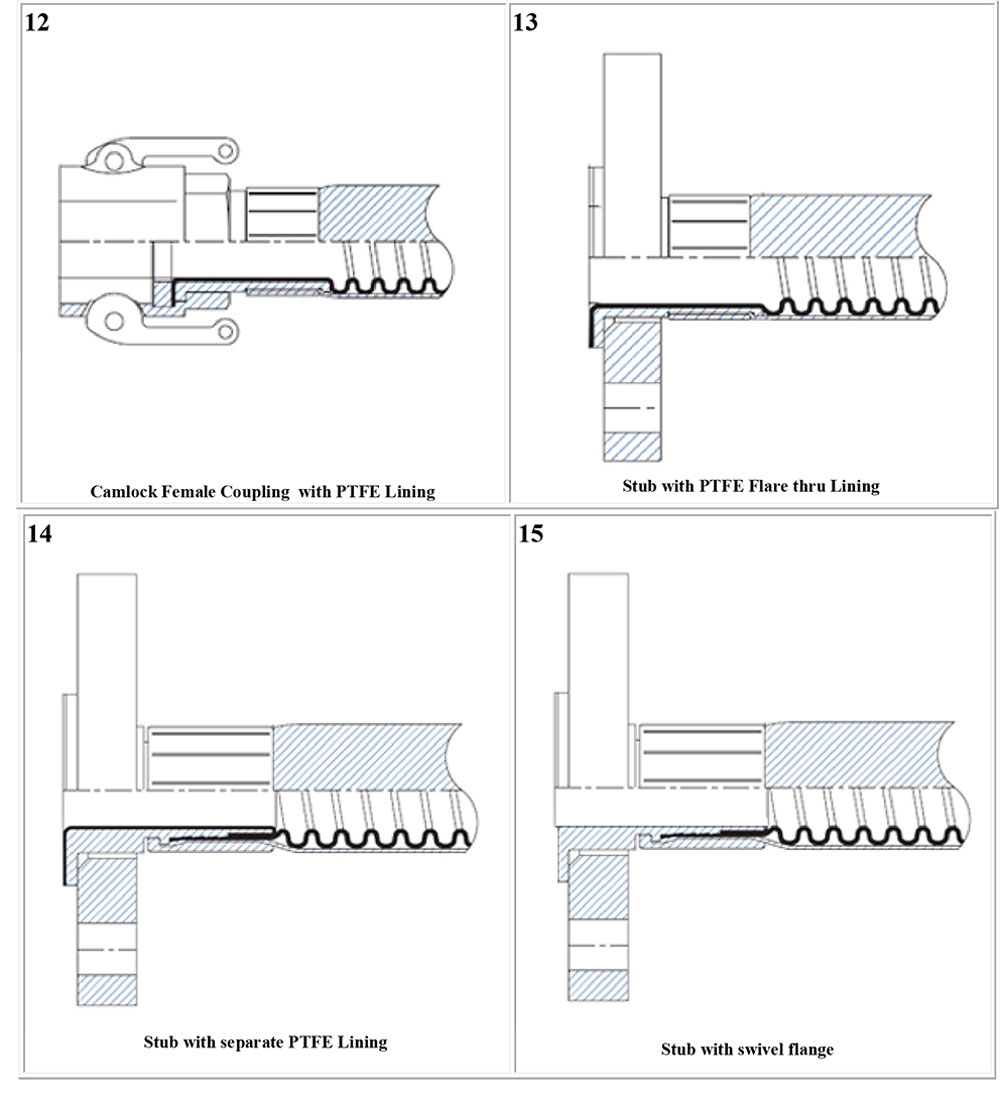 Ends-Fittings